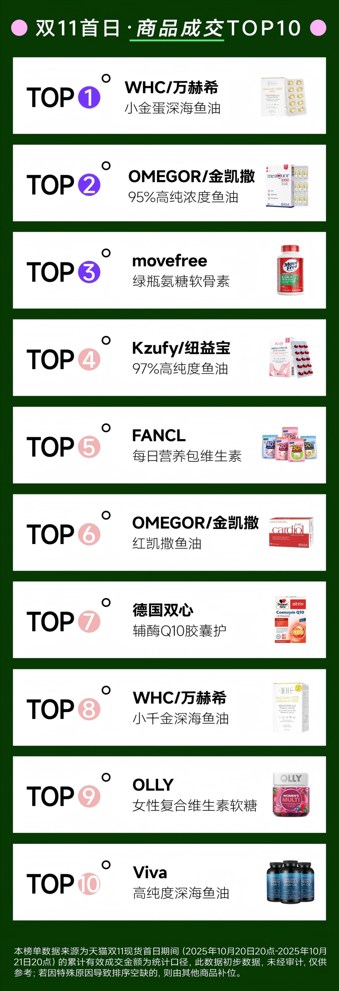 双十一退潮后，谁为3亿银发族“造节”？